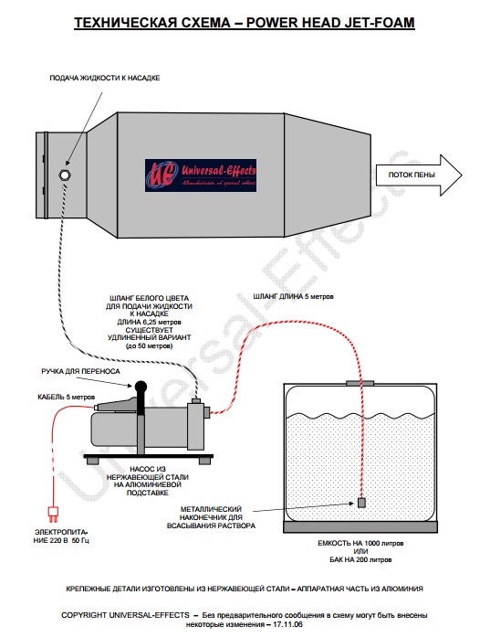Генератор пены Power Head Jet-Foam 500